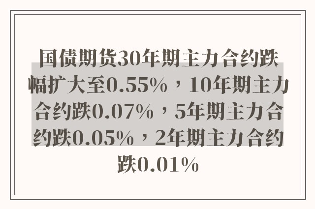 国债期货30年期主力合约跌幅扩大至0.55%，10年期主力合约跌0.07%，5年期主力合约跌0.05%，2年期主力合约跌0.01%